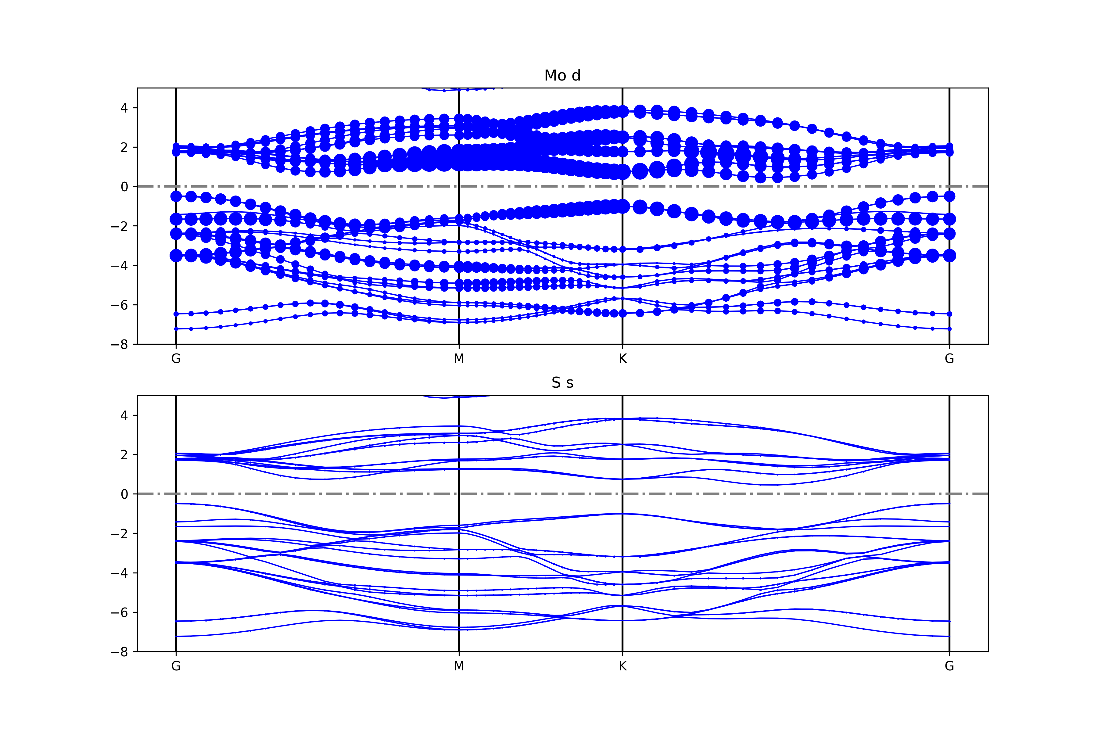 _images/4bandplot_elt_orbit.png